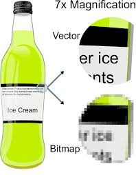 ảnh vector và ảnh bitmap