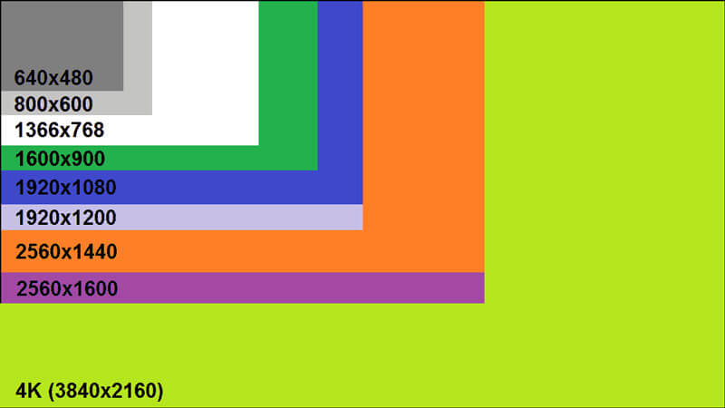 ảnh vector và ảnh bitmap