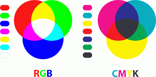 Cách chuyển hệ RGB sang CMYK