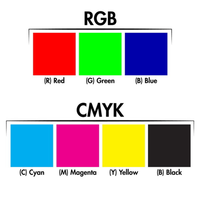 Để chuyển sang hệ CMYK trước hết cần chuyển sang hệ CMY