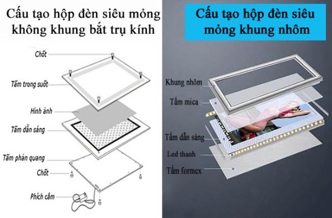 "Cấu